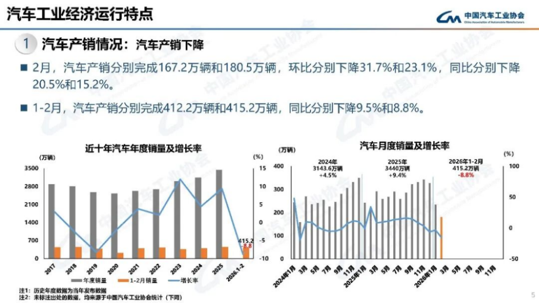 2024年1-2月汽車產銷分析179