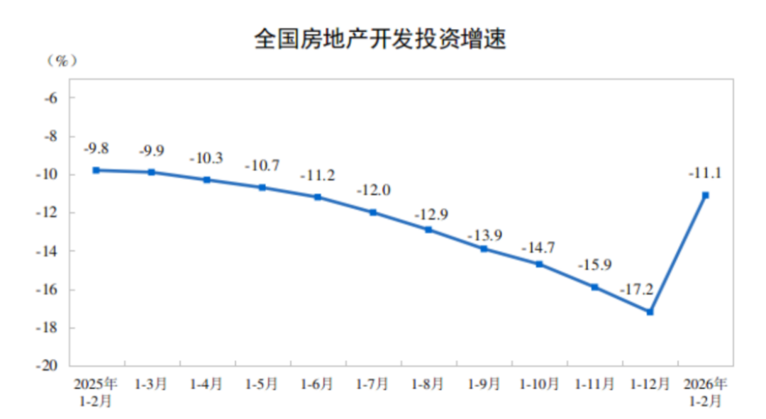 房地產開發投資與銷售情況-2024年1-2月115