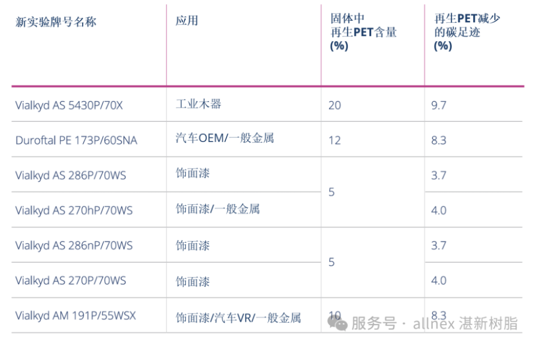 湛新rPET樹脂新品發布-2024662