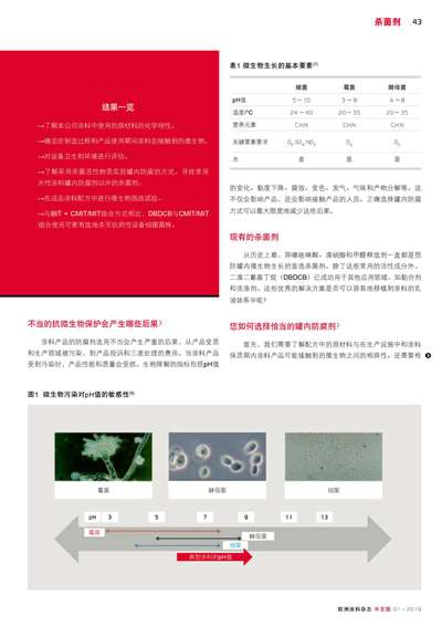 《歐洲涂料雜志中文版》（電子刊）2019第1期