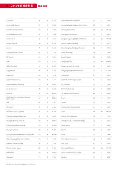 《歐洲涂料雜志中文版》（電子刊）2019第2期