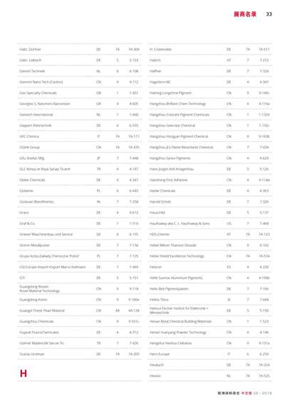 《歐洲涂料雜志中文版》（電子刊）2019第2期