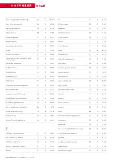 《歐洲涂料雜志中文版》（電子刊）2019第2期