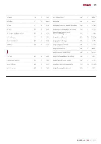 《歐洲涂料雜志中文版》（電子刊）2019第2期