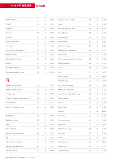 《歐洲涂料雜志中文版》（電子刊）2019第2期