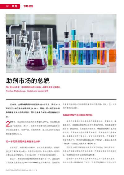 《歐洲涂料雜志中文版》（電子刊）2019第6期