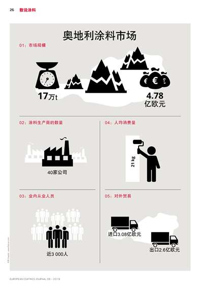 《歐洲涂料雜志中文版》（電子刊）2019第6期