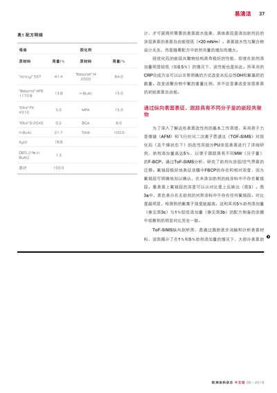 《歐洲涂料雜志中文版》（電子刊）2019第6期