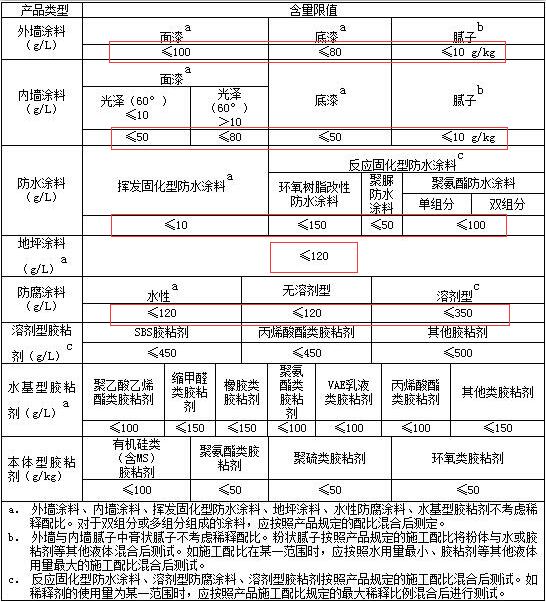 天津市首次發(fā)布建筑類涂料VOCs含量限值標(biāo)準(zhǔn)