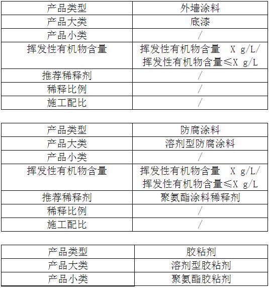 天津市首次發(fā)布建筑類涂料VOCs含量限值標(biāo)準(zhǔn)